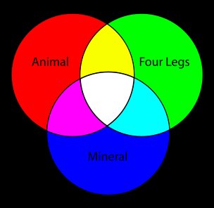venn diagram